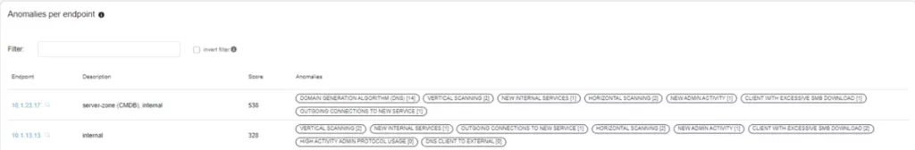 Exeon.NDR dashboard - Detect zero-day exploits