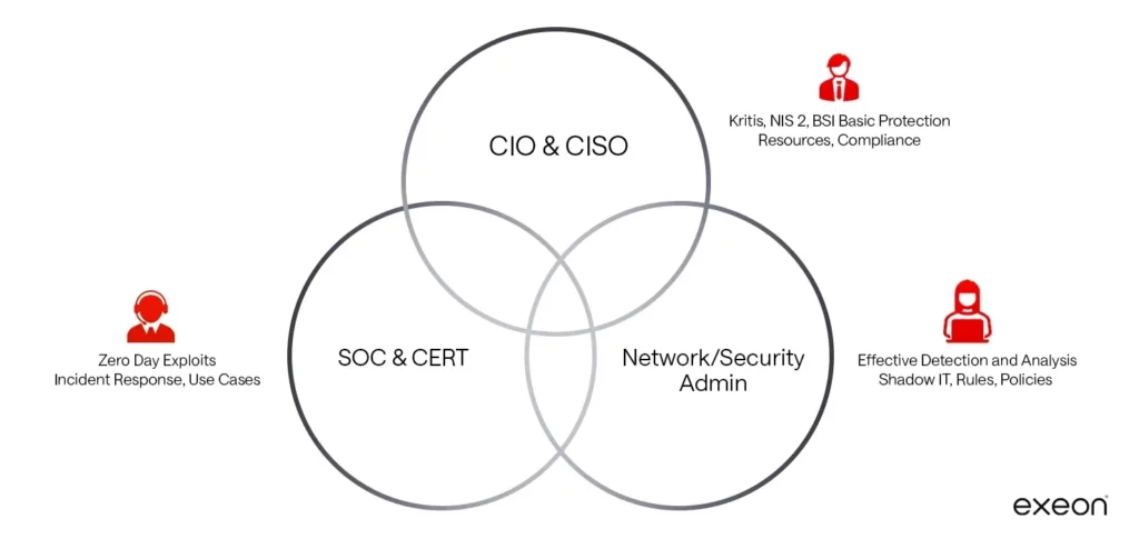 Network security - a matter for all security staff