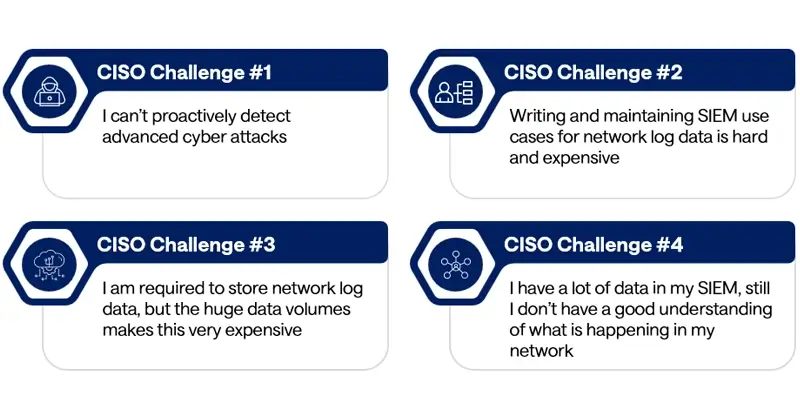 SIEM vs NDR - CISO challenges