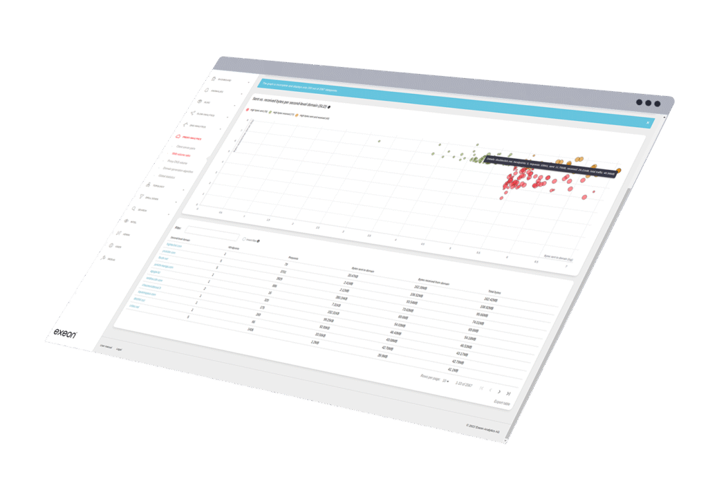 Xdr Ndr Exeon Analytics