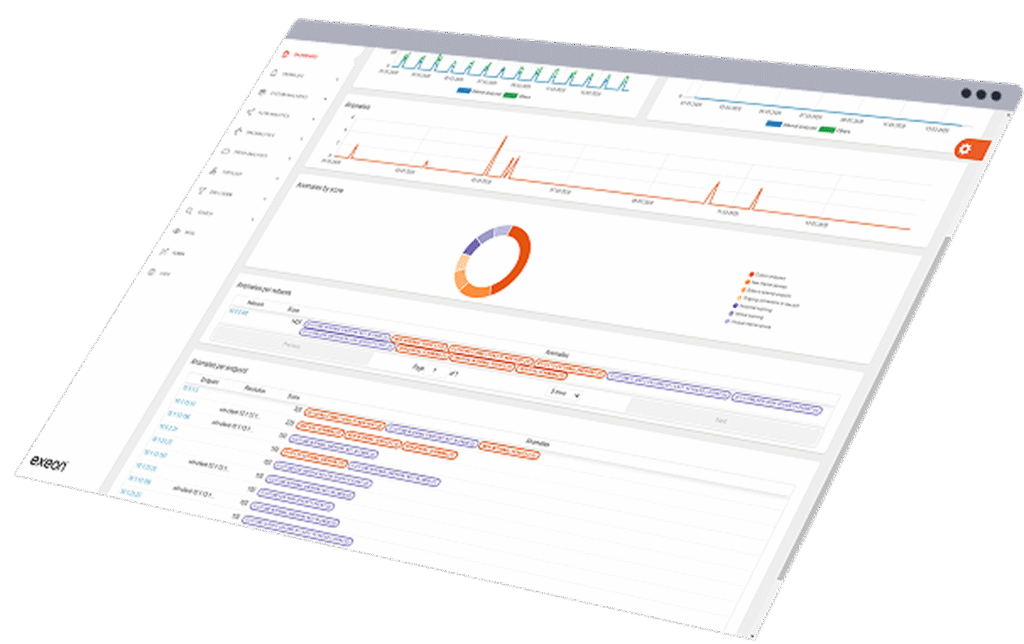 Exeon Ndr Exeon Analytics