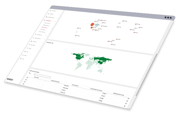 Exeon.NDR for IoT security