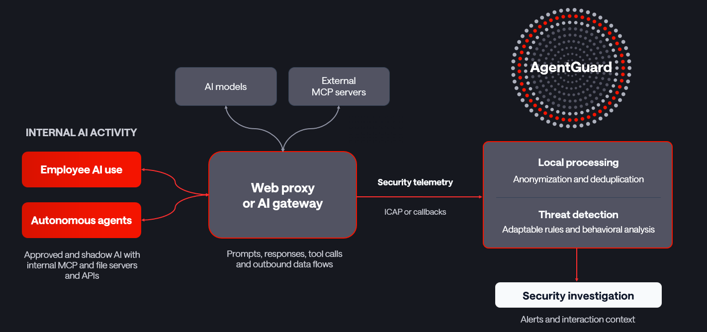 AI agent security for advanced threat detection - Exeon Analytics