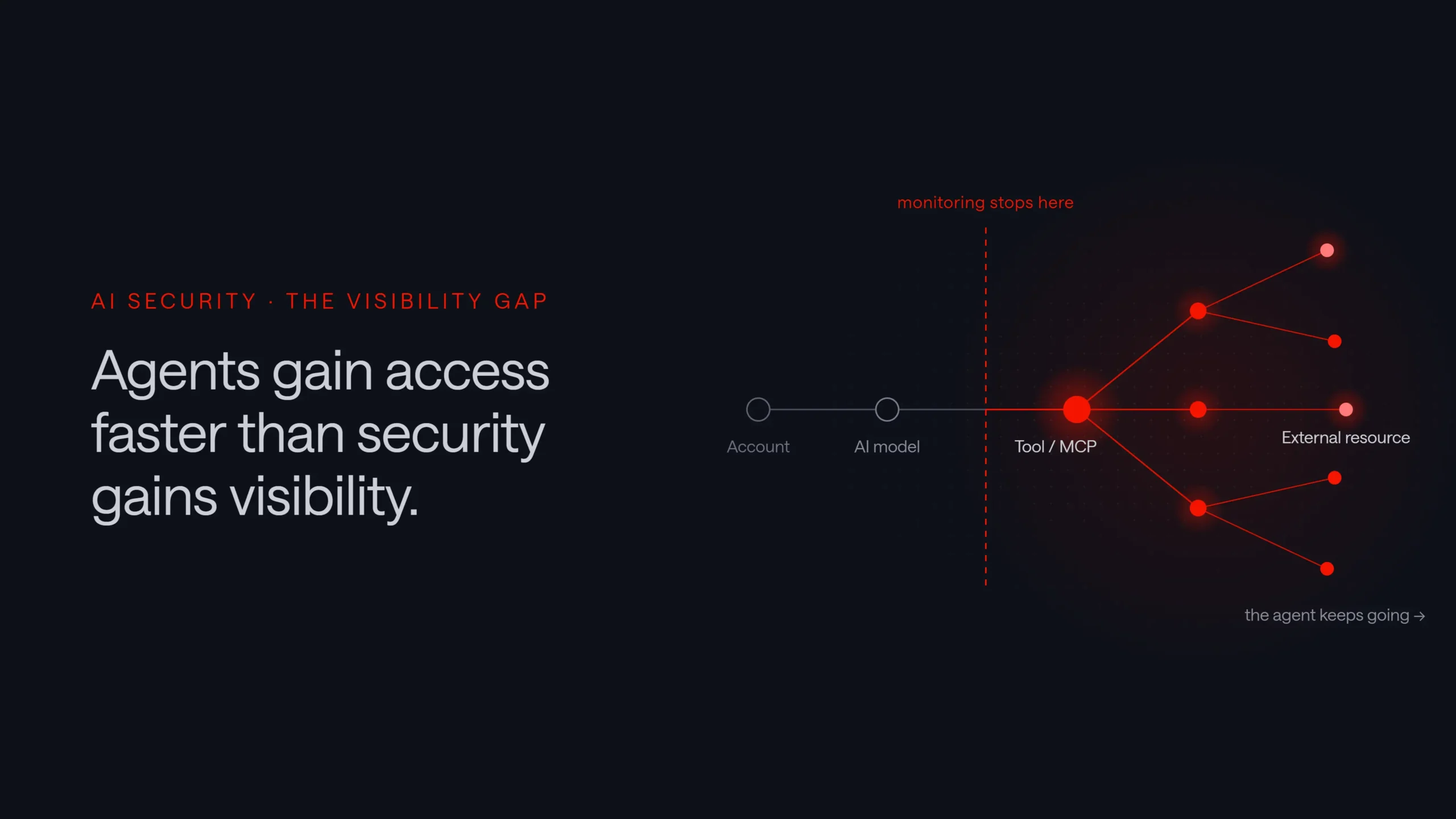 Agentic AI security - the visibility gap