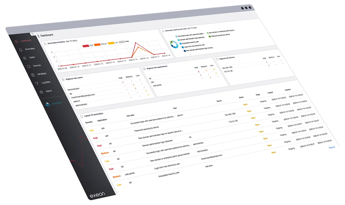 Exeon Analytics, Swiss cybersecurity