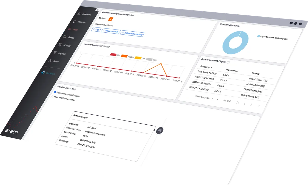Behavioral threat detection across AI use and agent activity