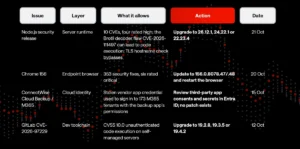 PHP2Shell - Exeon blog
